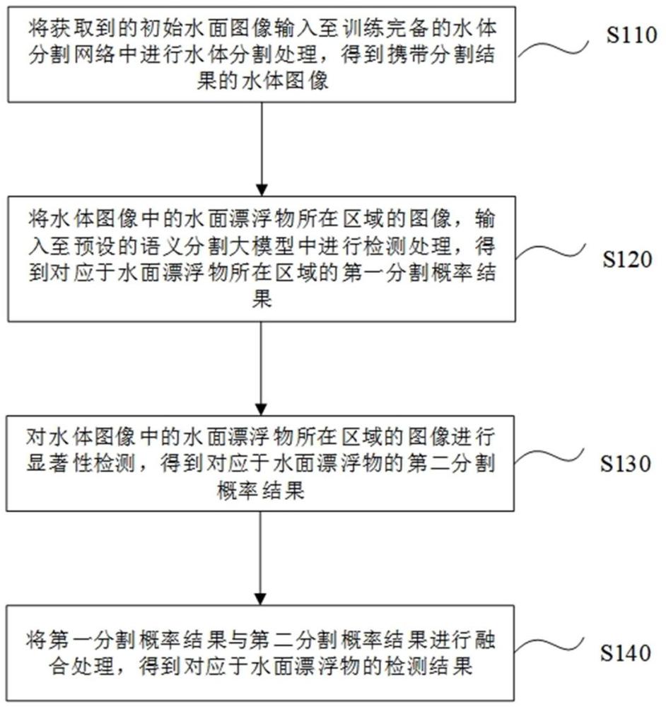 一種水面漂浮物的檢測方法、裝置和計(jì)算機(jī)設(shè)備與流程