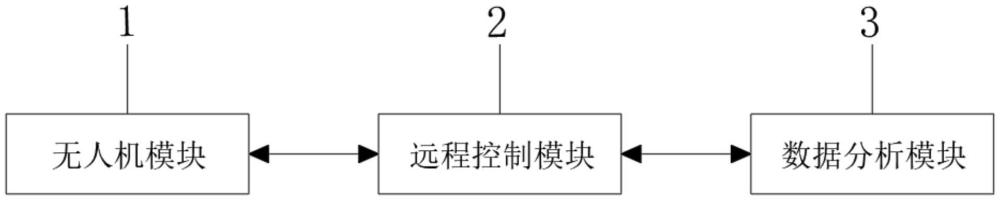 一種基于無(wú)人機(jī)輔助的機(jī)場(chǎng)遠(yuǎn)程塔臺(tái)巡檢系統(tǒng)的制作方法