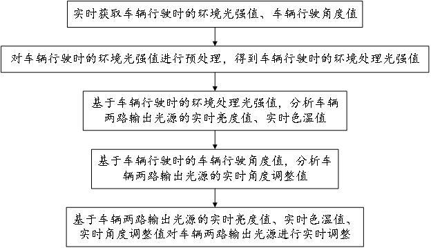 一種兩路輸出光源驅動方法及系統(tǒng)與流程