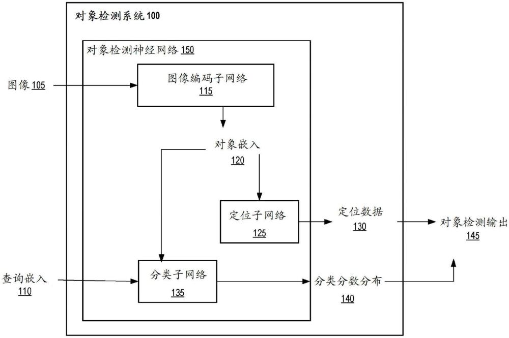 圖像中的開放詞匯對象檢測的制作方法