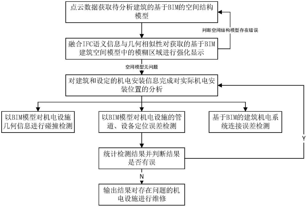 一種基于BIM的機(jī)電安裝位置分析方法及裝置與流程