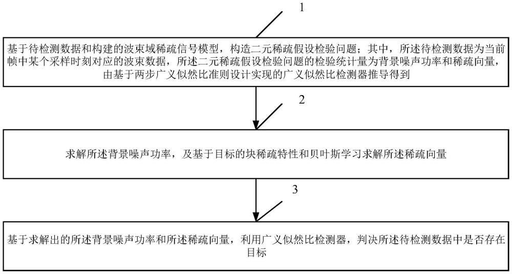 一種適用于多波束測深聲吶的抗底回波干擾目標檢測方法及系統(tǒng)