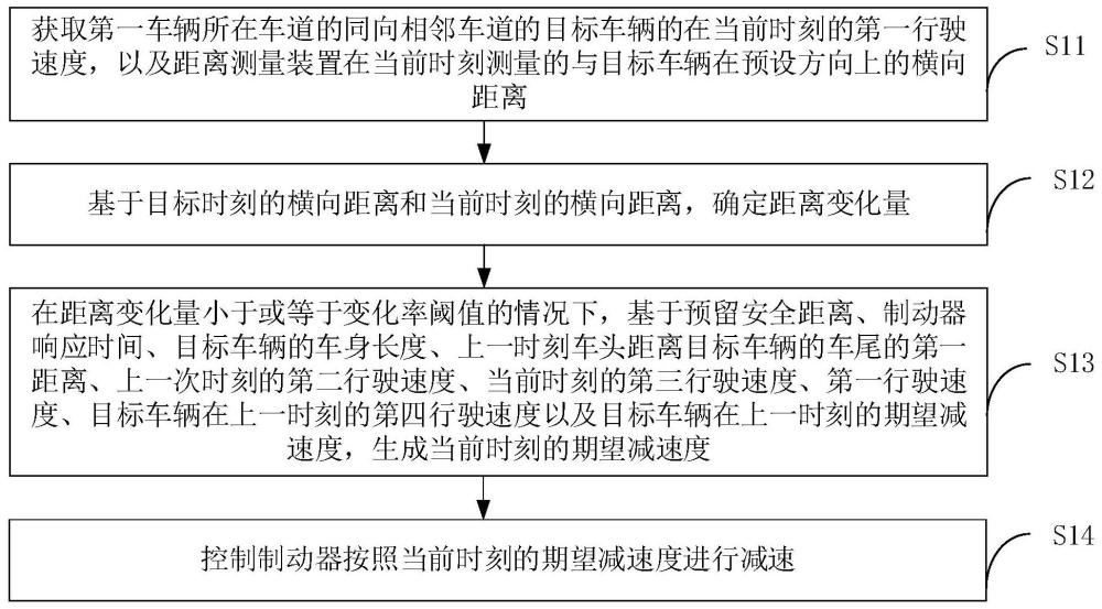 一種減速度計算方法、裝置和電子設(shè)備與流程