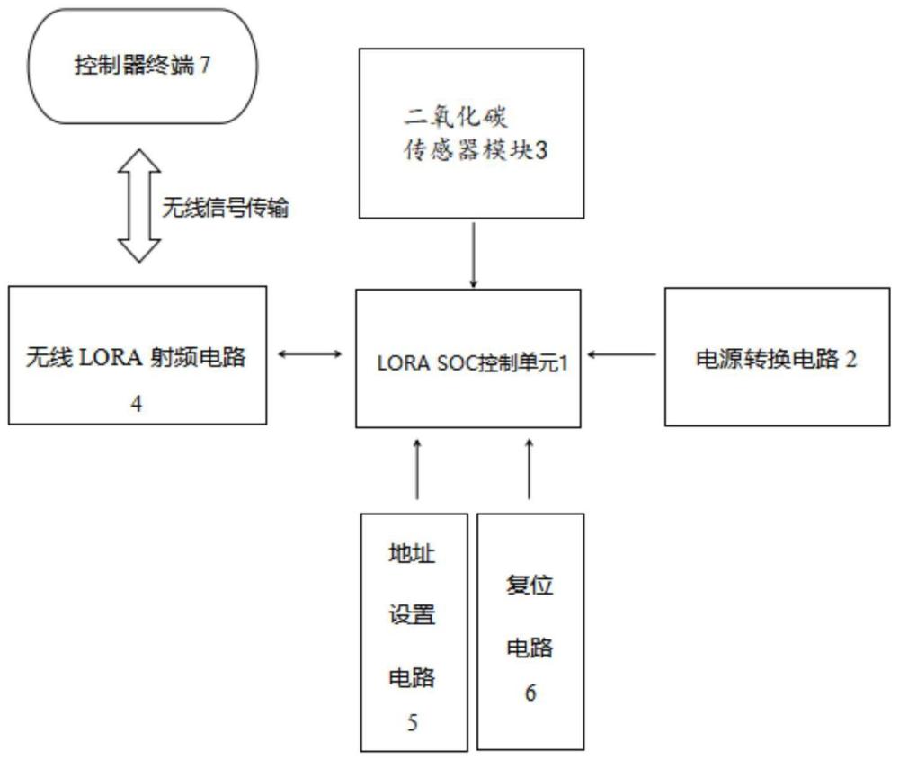 一種基于LORA無線通信的低功耗智能二氧化碳探測器的制作方法