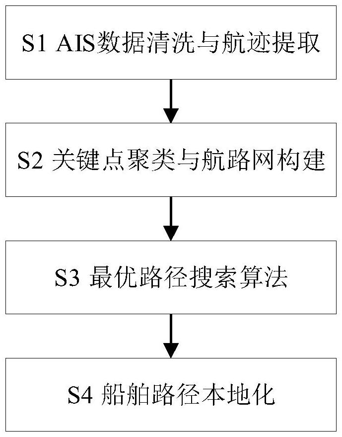 一種基于圖論的本地化船舶路徑規(guī)劃方法