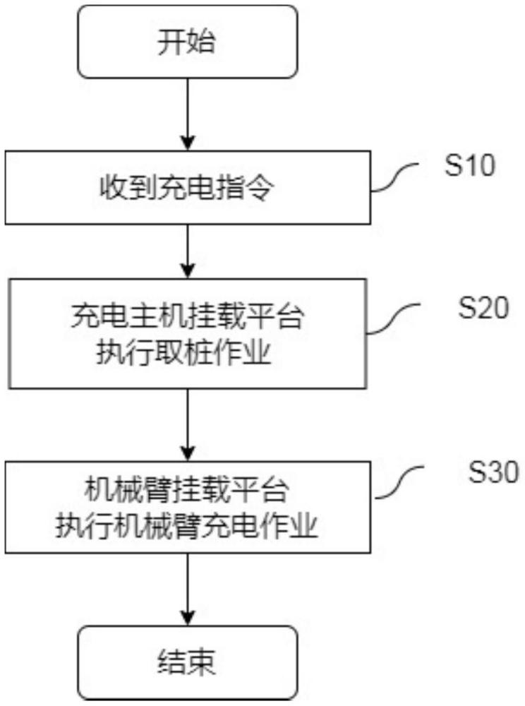 汽車充電設(shè)備的充電控制方法及其充電控制裝置與流程