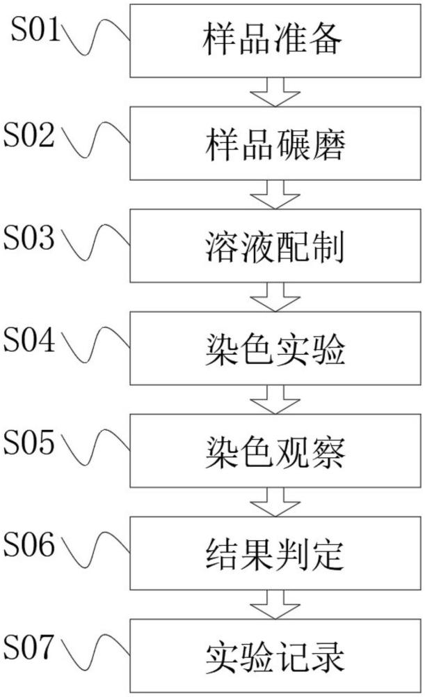 一種季節(jié)稻谷新陳摻雜鑒定方法與流程