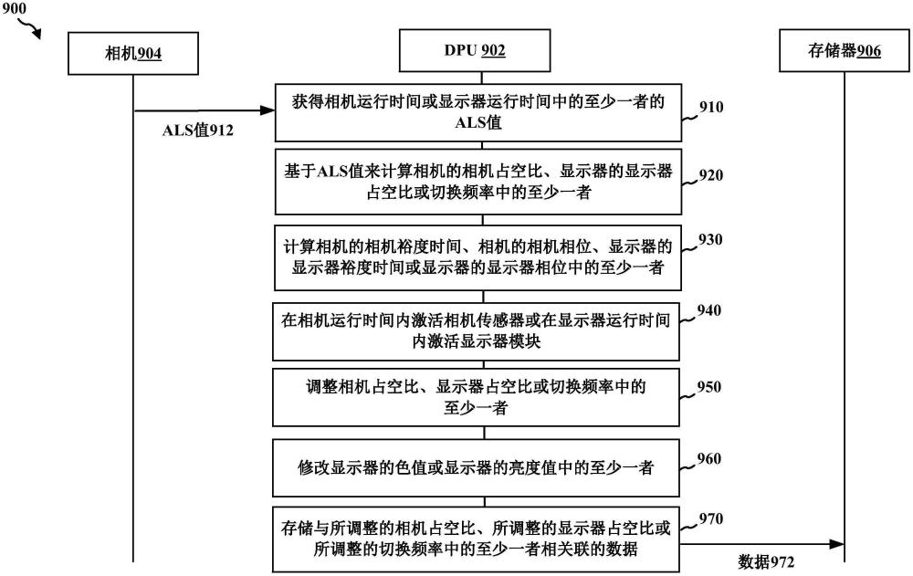 顯示優(yōu)化的動態(tài)配置的制作方法