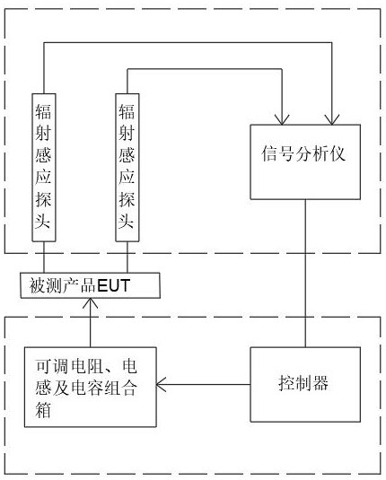 一種應(yīng)用于傳導(dǎo)騷擾測試的風(fēng)險(xiǎn)識別及控制系統(tǒng)的制作方法