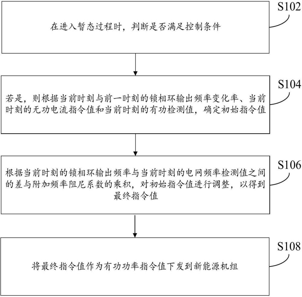 一種新能源機組暫態(tài)控制方法、裝置、計算機設備和存儲介質(zhì)與流程