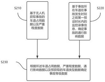 一種基于無(wú)人機(jī)的高速公路智能事故檢測(cè)處理方法及系統(tǒng)與流程