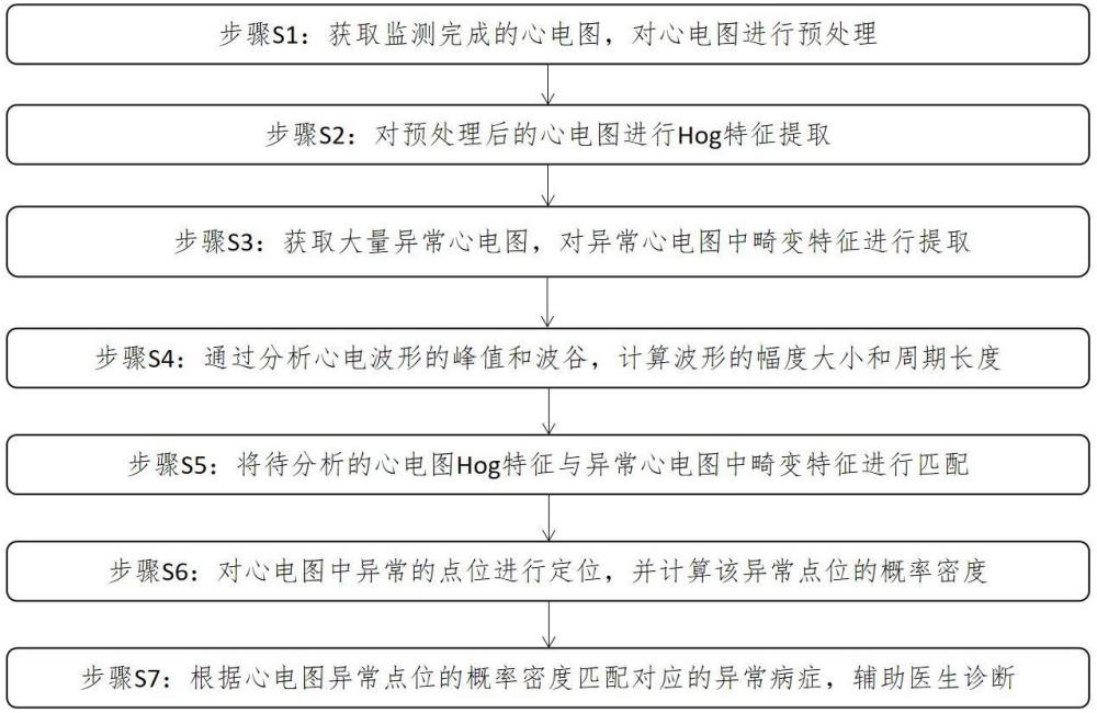 一種基于攝影測量的心電圖定位比對方法與流程