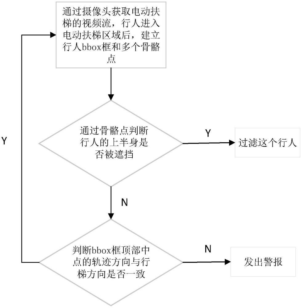 一種基于人體骨骼的電動(dòng)扶梯行人逆行檢測方法及系統(tǒng)與流程