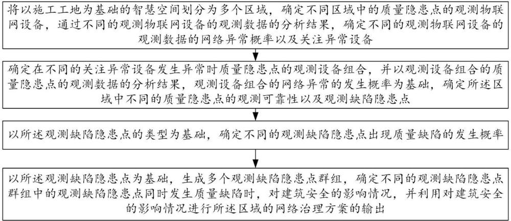 一種基于人工智能智慧空間治理平臺的制作方法