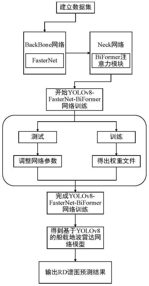 一種船載地波雷達(dá)譜圖目標(biāo)檢測方法與流程