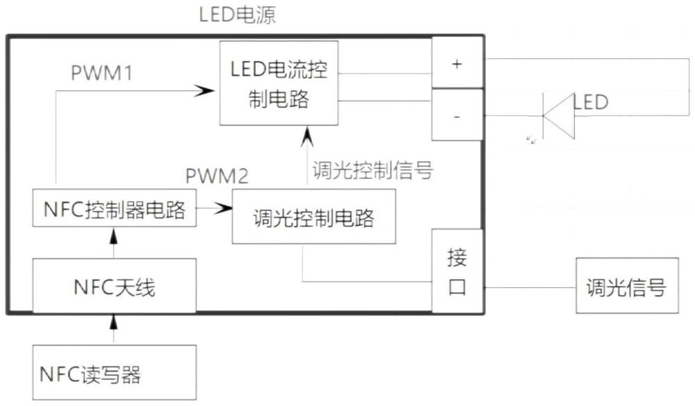 一種電流和調(diào)光曲線的電源的制作方法