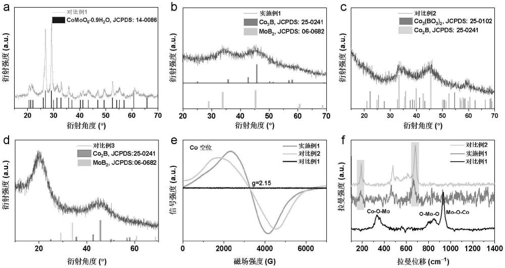 一種R-Co2B-MoB2硼氫化鈉水解制氫催化劑及其制備方法