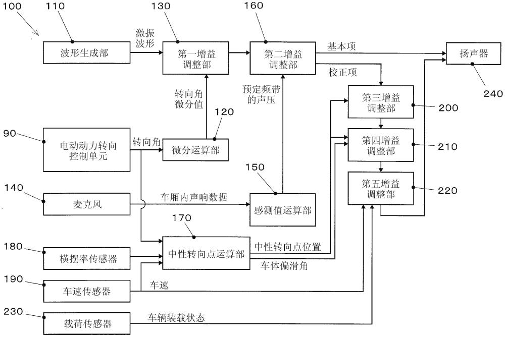 信息傳遞裝置的制作方法