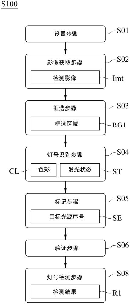 光源狀態(tài)檢測系統(tǒng)及光源狀態(tài)檢測方法與流程