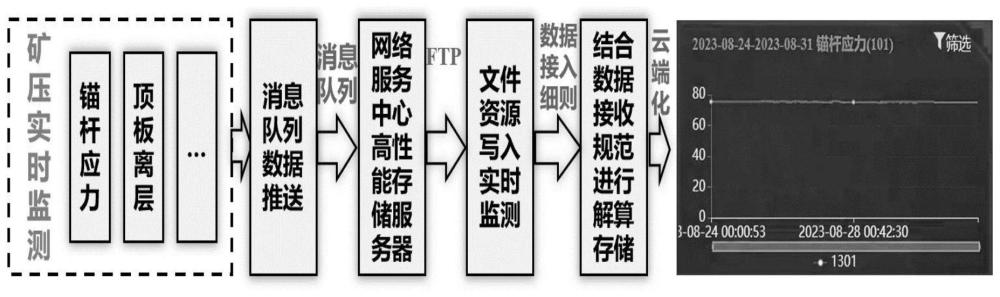 一種基于D-S證據(jù)理論的極薄煤層沖擊地壓風(fēng)險實時監(jiān)測方法與流程