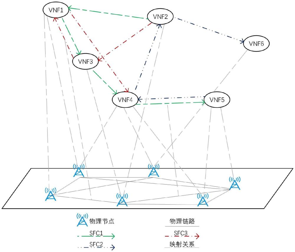 一種基于用戶體驗(yàn)質(zhì)量的網(wǎng)絡(luò)切片編排方法