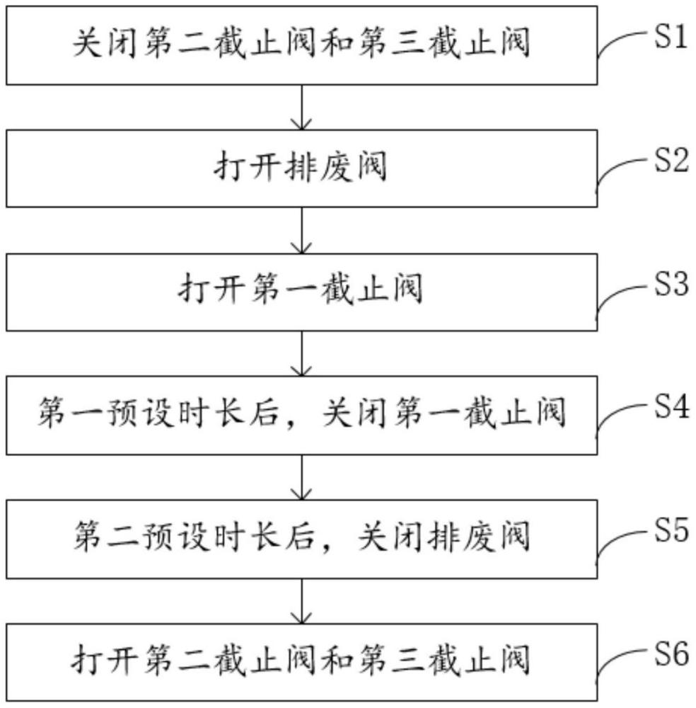 連續(xù)退火機(jī)組清洗段電導(dǎo)率計(jì)探頭清洗控制方法及裝置與流程