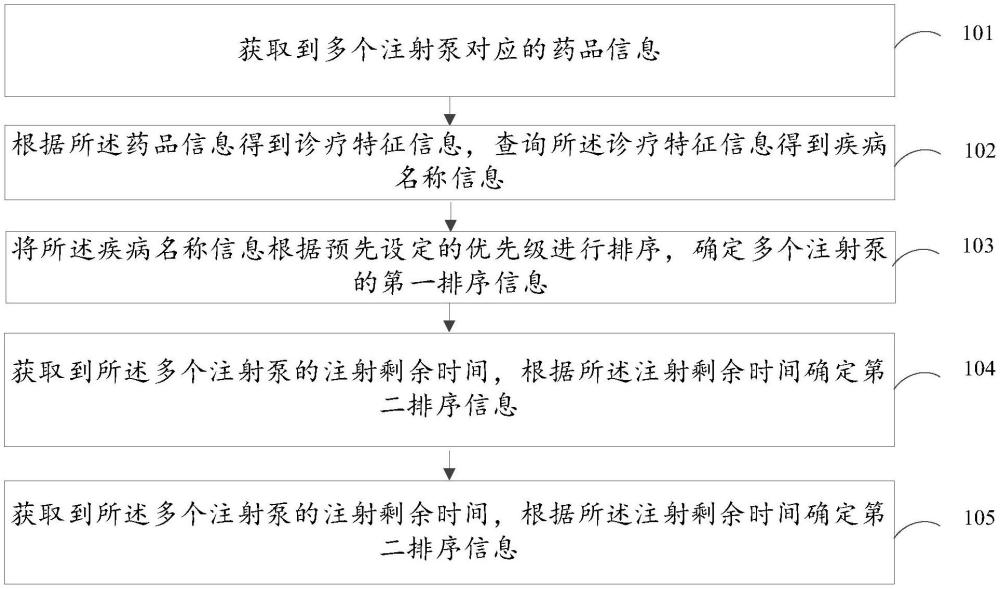 醫(yī)療注射泵監(jiān)控方法及裝置與流程