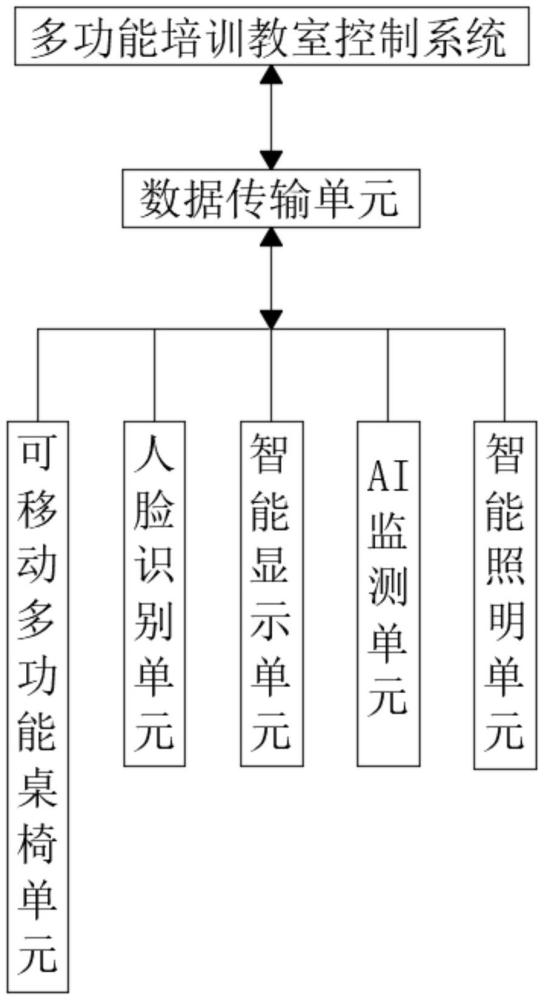 一種多功能培訓(xùn)系統(tǒng)的制作方法