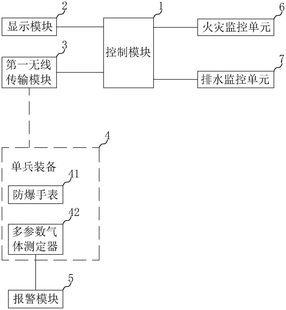 一種基于單兵裝備的煤礦災害智能化綜合防治系統(tǒng)的制作方法