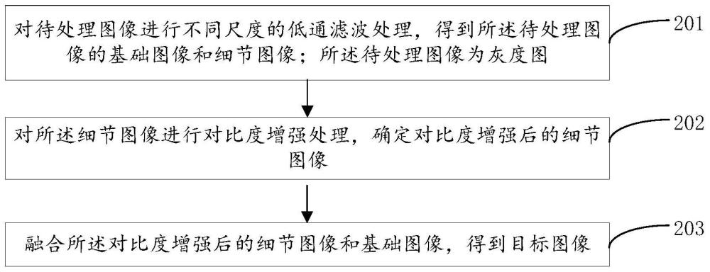 圖像處理方法、裝置、電子設(shè)備、存儲(chǔ)介質(zhì)及芯片與流程