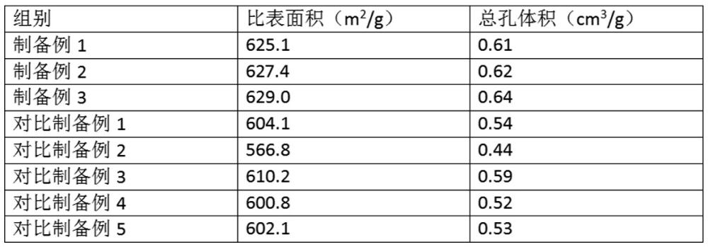 一種石油焦的生產(chǎn)方法與流程