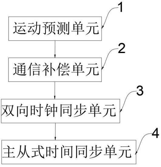 一種基于虛實(shí)結(jié)合的異構(gòu)無人集群系統(tǒng)的制作方法