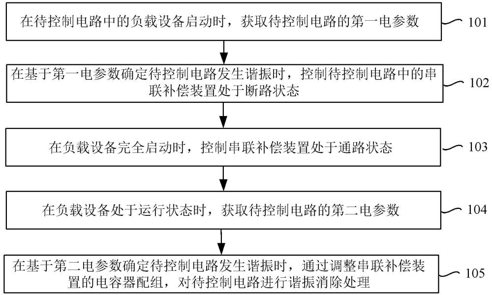 電路控制方法及待控制電路與流程