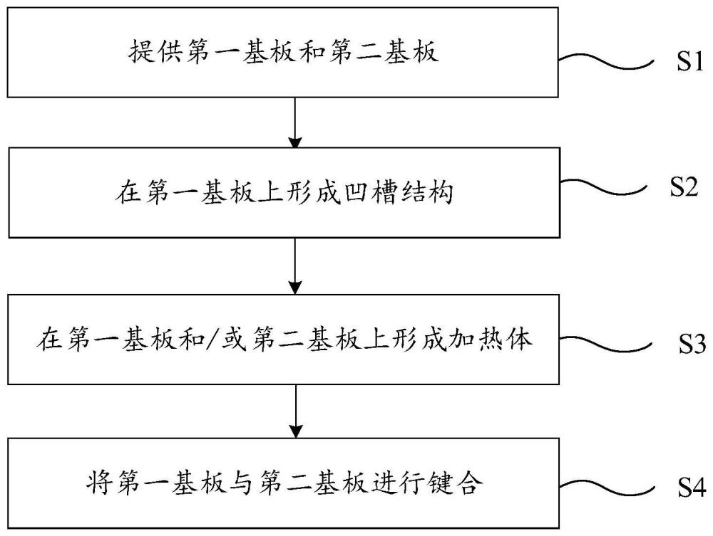 噴嘴的制備方法與流程