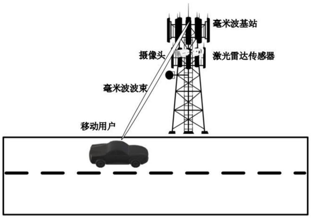 一種基于對比學習的毫米波波束跟蹤方法