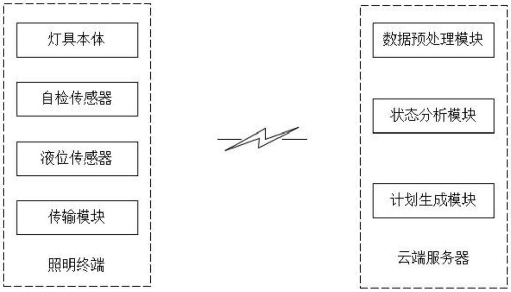 用于洪澇災害的應急照明裝置、系統(tǒng)及方法