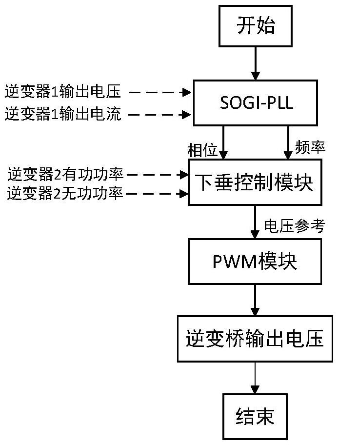 一種多逆變器并聯(lián)改進無功下垂控制方法及系統(tǒng)與流程