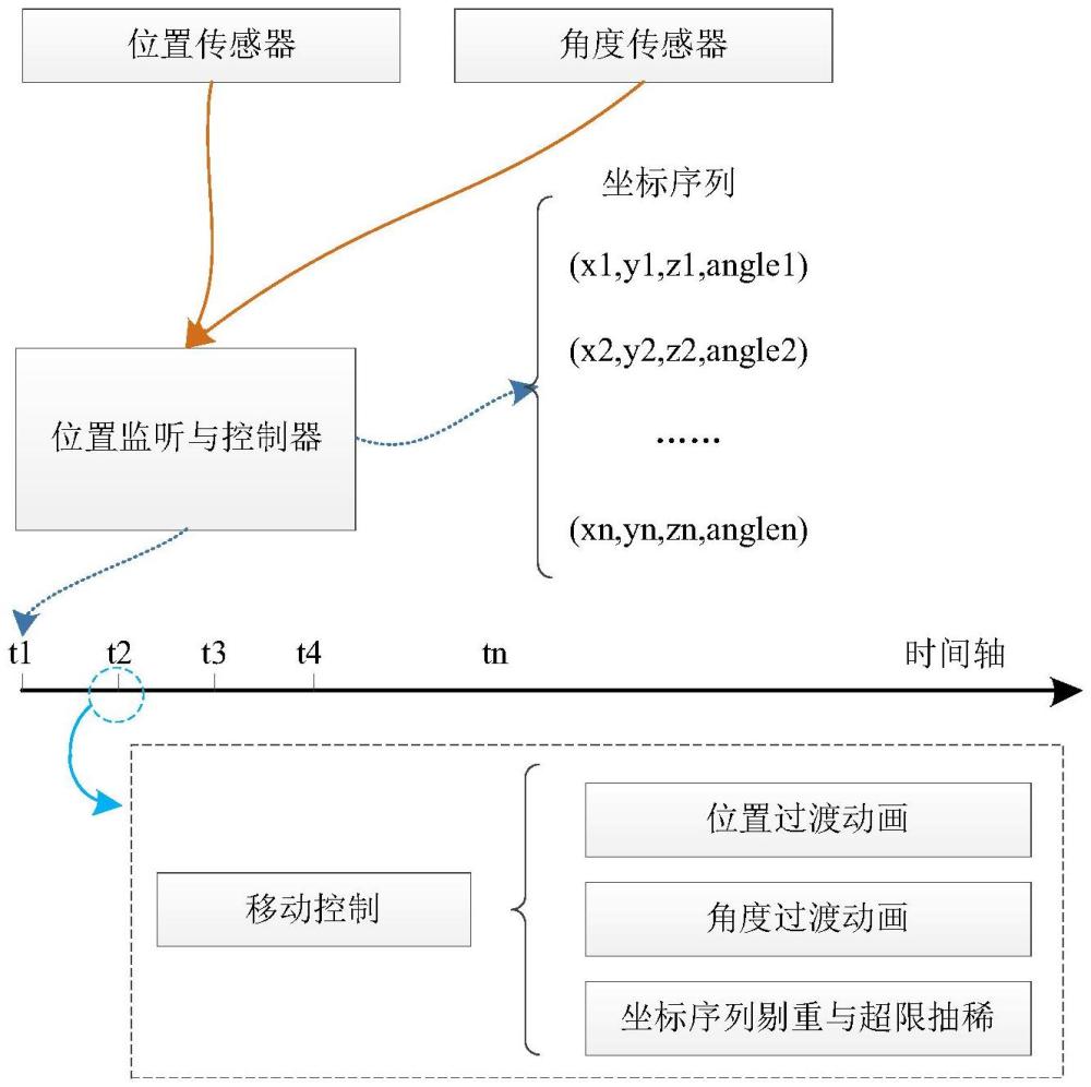 一種基于實(shí)時位置與角度信息的三維模型移動控制方法與流程