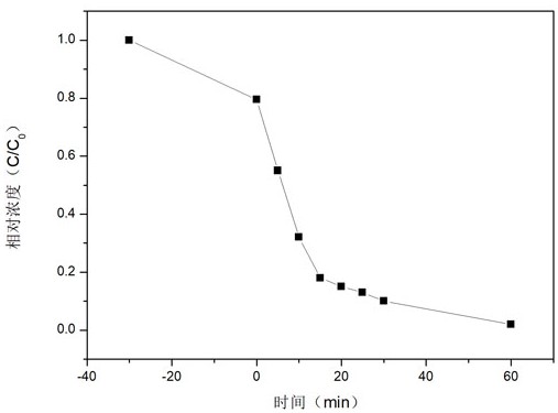 鉬酸銅@二氧化鈦光催化材料的制備方法及產(chǎn)品和應(yīng)用與流程