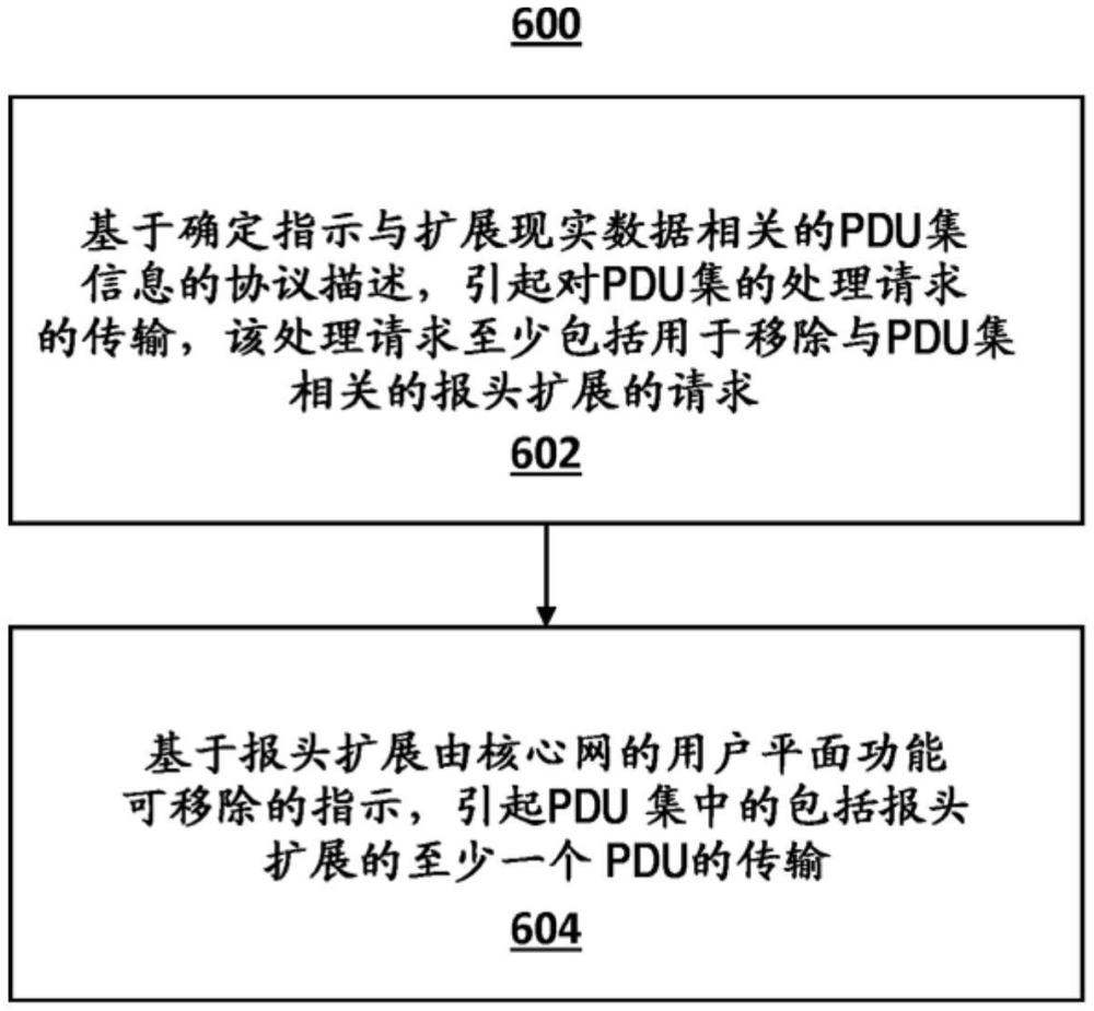 用于優(yōu)化針對(duì)通信系統(tǒng)的協(xié)議數(shù)據(jù)單元的擴(kuò)展報(bào)頭的配置的方法和裝置與流程