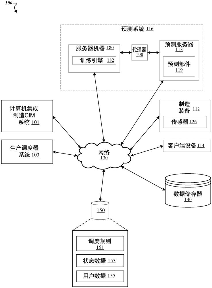 將深度強化學(xué)習(xí)用于制造系統(tǒng)處的時間約束管理的制作方法