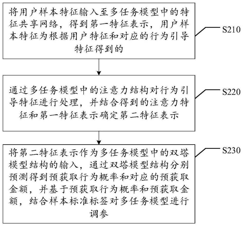 模型訓(xùn)練方法、信息預(yù)測(cè)方法、裝置、存儲(chǔ)介質(zhì)和設(shè)備與流程