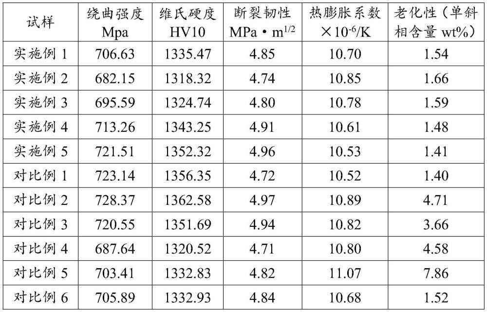 一種牙釉質(zhì)貼面修復材料及其制備方法與流程