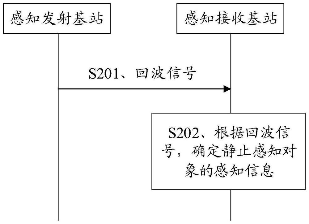 環(huán)境深度的無線感知方法、裝置以及計(jì)算機(jī)可讀存儲介質(zhì)與流程