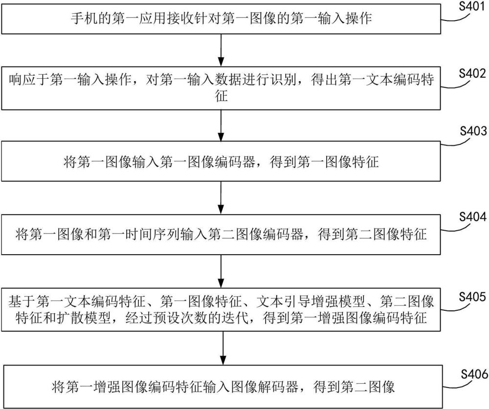 圖像處理方法和電子設(shè)備與流程