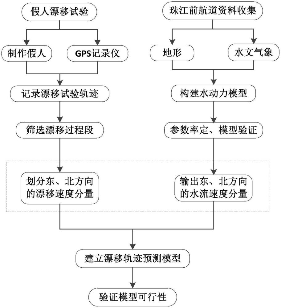 一種尸體漂移軌跡預(yù)測(cè)方法、系統(tǒng)、裝置及介質(zhì)