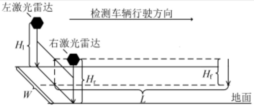 一種車輛外廓尺寸測量方法與流程