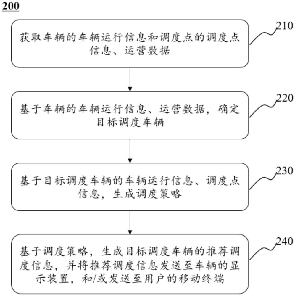 一種汽車出租管理系統(tǒng)和方法與流程