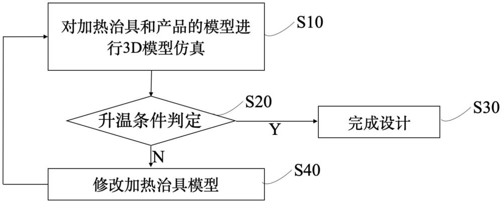 一種基于有限元模擬對快速升溫治具設(shè)計方法與流程