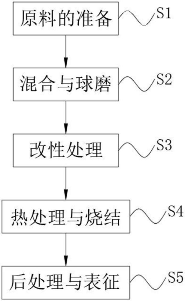 一種多元素改性晶態(tài)硫化物基固態(tài)電解質(zhì)和全固態(tài)電池的制作方法